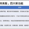 凱基證券「即時美股」升級！四大功能一次到位 投資決策更精準