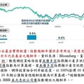 降息預期升溫 「富邦優選收益傘型基金」掌握債市轉折點