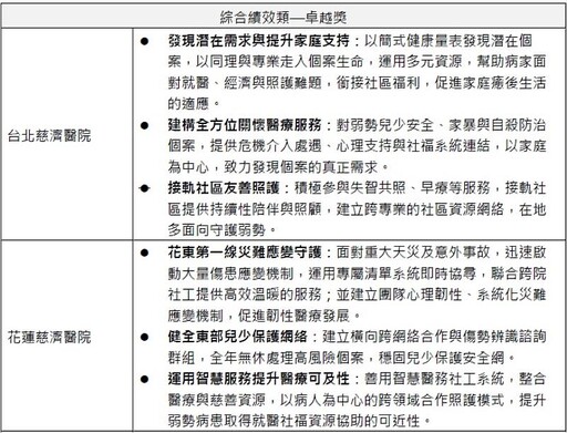 照亮醫療第一線!第8屆「南山醫務社工獎」頒獎 感謝醫務社工發揮關鍵力量 促進社會健康與韌性