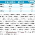 指數高位波動升溫 009809提供控波動解方