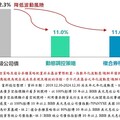 投等債熱度不減 透過主動債ETF 掌握夯商機