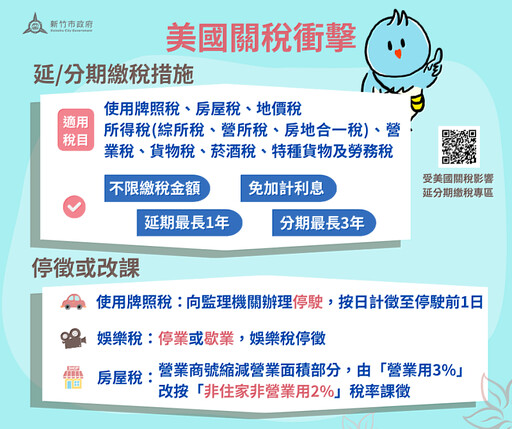 因應美國「對等關稅」影響 8稅目可申請免息延分期繳