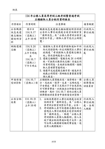 人事總處新聞稿消息：114年公務人員高等考試三級考試暨普通考試即將開始辦理正額錄取人員分配作業，以應機關用人需要