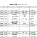 中華郵政樂齡運動