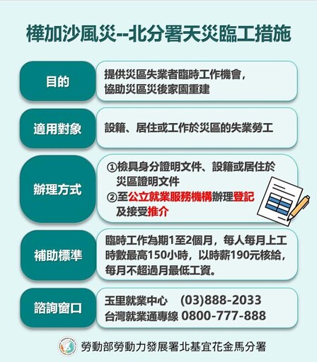 樺加沙颱風重創南花蓮 北分署啟動「天災臨工」 從簡從速審核助災後重建