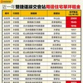 最親民捷運交會站！ 10坪租金每月平均不到1萬元