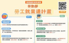 失業勞工重回職場 企業需求即時對接 「勞工就業通計畫」助勞雇雙贏