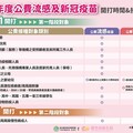 竹市開放第二階段對象施打疫苗 邱臣遠代理市長籲踴躍接種
