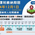 地價稅繳納期限至12/1 竹市逾50%未繳納 提醒民眾儘速繳納