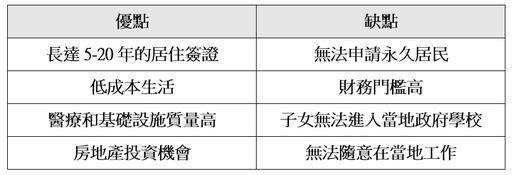 【張書瑋專欄】台灣人為何選擇移居小眾國家？