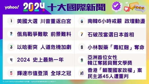 Yahoo奇摩公布2024年度十大新聞及運動榜