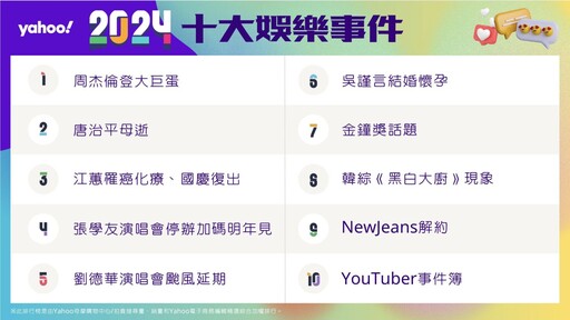 2024年度Yahoo奇摩娛樂榜單揭曉！周杰倫回歸、台劇崛起、韓劇魅力不減