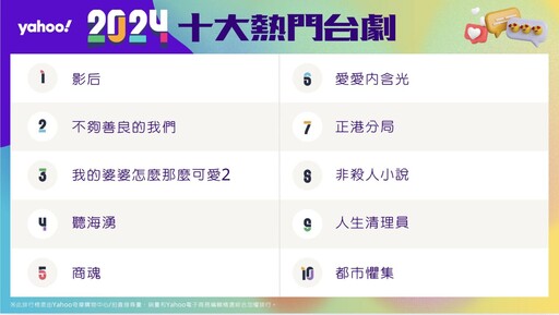 2024年度Yahoo奇摩娛樂榜單揭曉！周杰倫回歸、台劇崛起、韓劇魅力不減