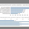 接住每位失智者確保服務不中斷 台灣失智症協會呼籲調整新制