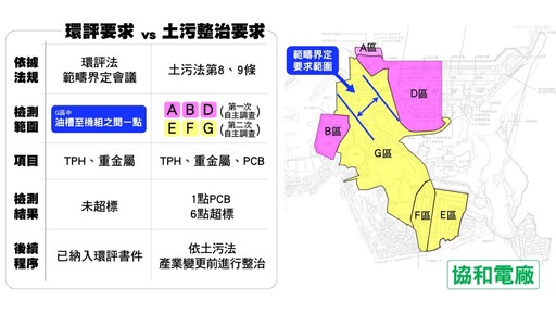 遭反對團體控隱匿污染資料 台電澄清：自主調查非環評要求