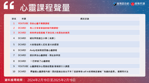 【是邪教還是心靈成長？8-6】《Lowi AI 大數據》心靈課程討論度急劇上升 「YouTuber們」成聲量暴增推手