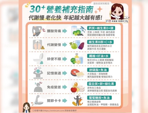 30歲後初老症狀上身？最美營養師高敏敏：從6大營養著手逆轉力不從心