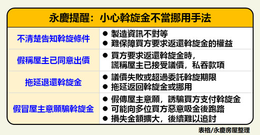 斡旋金怎麼給才安全？永慶房屋：市場變動期慎防不肖仲介