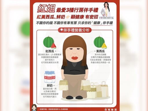 紅姐行房伴手禮掀話題 最美營養師高敏敏解析這3食材藏營養玄機