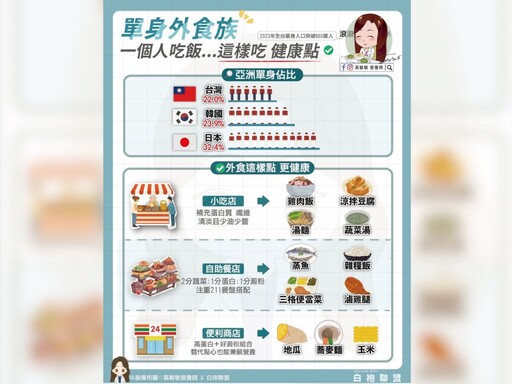 紅姐行房伴手禮掀話題 最美營養師高敏敏解析這3食材藏營養玄機
