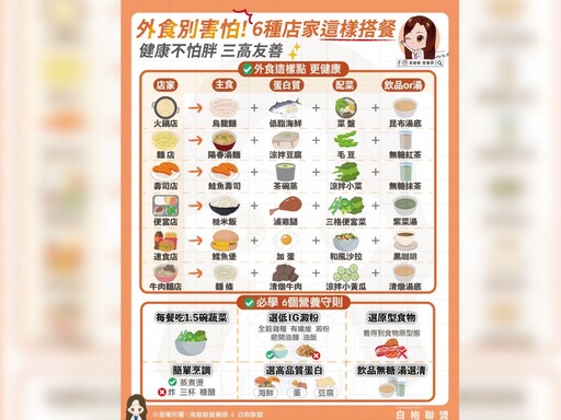 紅姐行房伴手禮掀話題 最美營養師高敏敏解析這3食材藏營養玄機