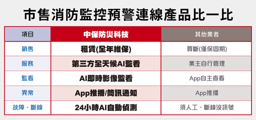 工廠防災升級！中保科與專家齊推動：AI預警、防火毯