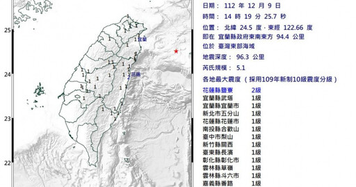 快訊／地牛翻身！14：19台灣東部海域規模5.1地震 最大震度2級