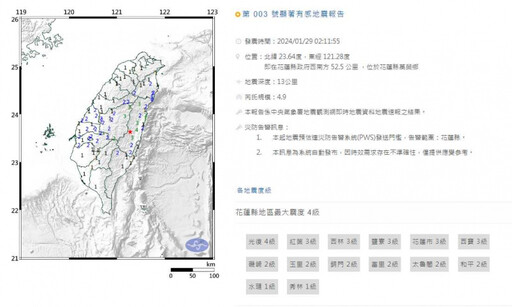 花蓮凌晨151分鐘內連6震 最大規模5.2「台北也有感」