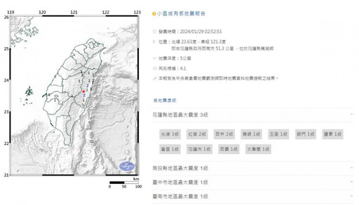 花蓮凌晨151分鐘內連6震 最大規模5.2「台北也有感」