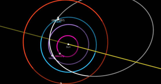 彗星撞地球？5顆小行星與地球「擦身而過」 最接近時間點曝光