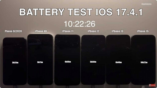 iOS 17.4.1續航力測試結果出爐 iPhone 15電力衰退近半小時