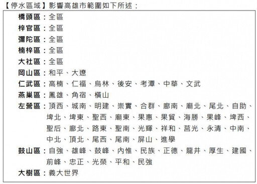 高雄住戶快儲水！25日大停水36小時 「這11區」受影響