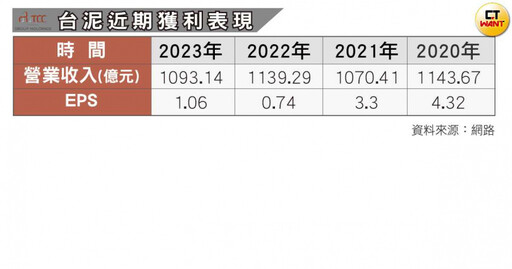 台泥大航海時代2／「水泥慘業」新商魂 歷任四屆老董穿梭時空從戰後建設打到國際盃