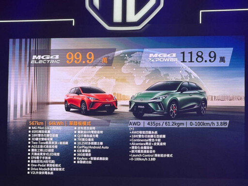 中華車純電休旅MG4百萬內有找 中華車總座：今年可以賣出1,600輛
