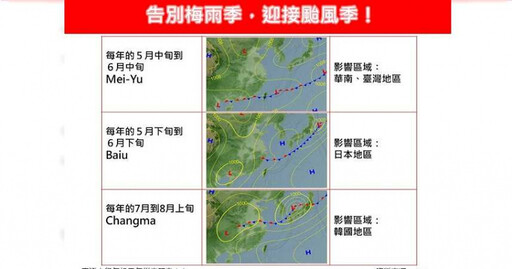 正式告別梅雨季 專家：颱風季拉開序幕