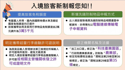 「入境免稅額」調高至3.5萬元 今起生效