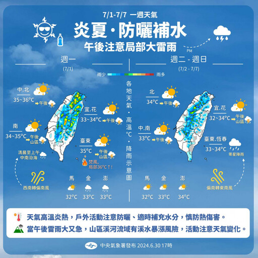 大台北、台東和中南部近山區恐熱到紫爆 降溫時間點曝光