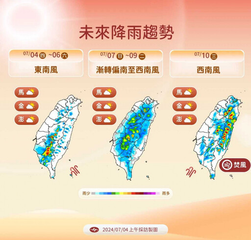 大台北「這2天」恐飆37度高溫 未來一週天氣預測曝光