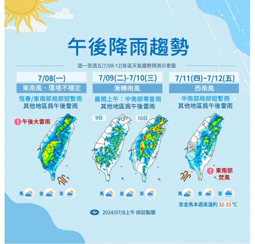 明10縣市亮高溫燈號！「2地區飆36度」熱爆 午後降雨熱區出爐