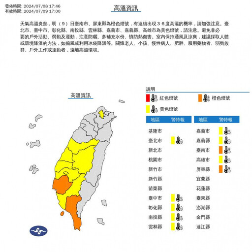 明10縣市亮高溫燈號！「2地區飆36度」熱爆 午後降雨熱區出爐