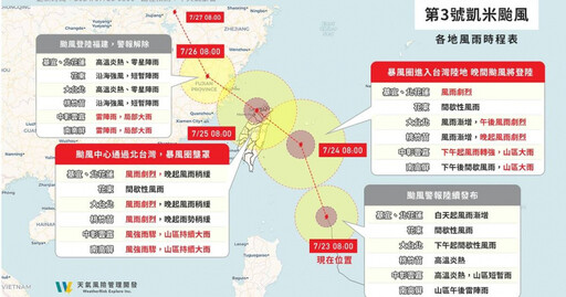 凱米颱風「風雨時程圖」曝光！ 登陸宜蘭機會高「明後天影響最劇烈」