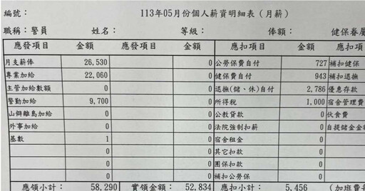 麥當勞加班還比較賺？警察稱：政府幫軍公教加薪很合理 2派網友戰翻