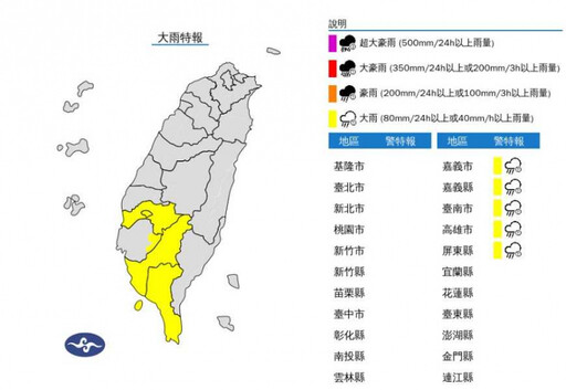 南部防午後雷雨 17縣市高溫警戒「飆38度燒成紅番薯」