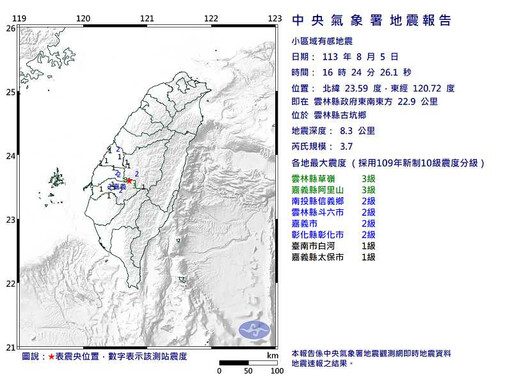 16：24雲林古坑規模3.7地震 6縣市搖晃「最大震度3級」