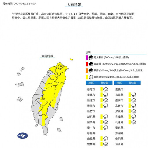 午後對流雲系發威 15縣市「大雨特報」預告下到傍晚！