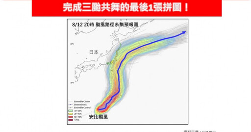 「3颱共舞」最後1塊拼圖！第7號颱風安比生成 這天起西南季風增強「雨襲到下周」