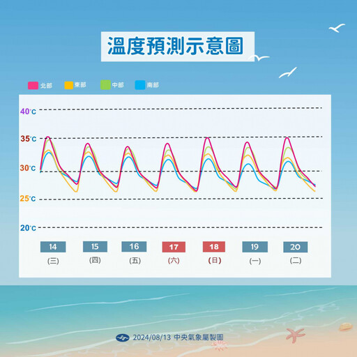 天氣還是不穩定！中南部整天「紅到發紫」 全台被雨襲時間點曝光