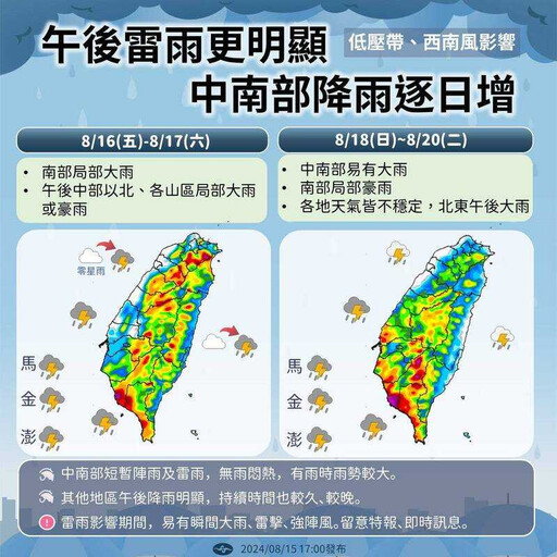 低壓帶環境大氣不穩定「全台多雲偶雷陣雨」 這區雨最多預計下週三趨緩