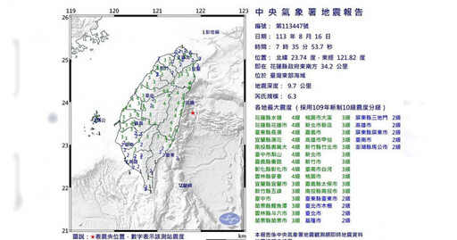 快訊／07：35花蓮規模6.3地震 最大震度4級