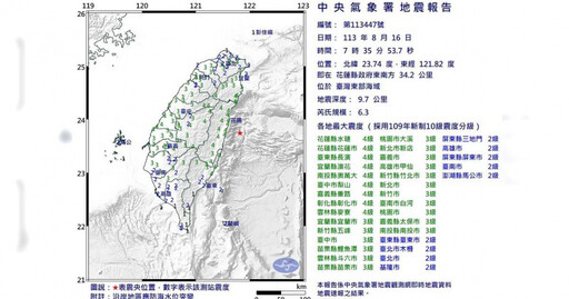 規模5以上地震「已累計50起」！氣象署認了：今年情形較異常